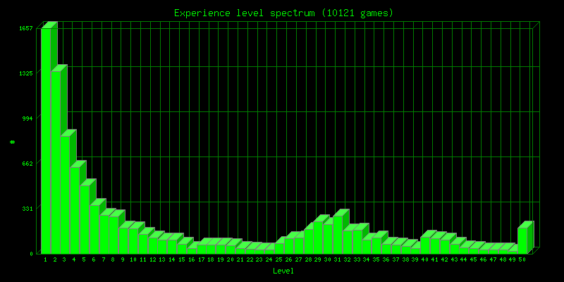 clevels spectrum